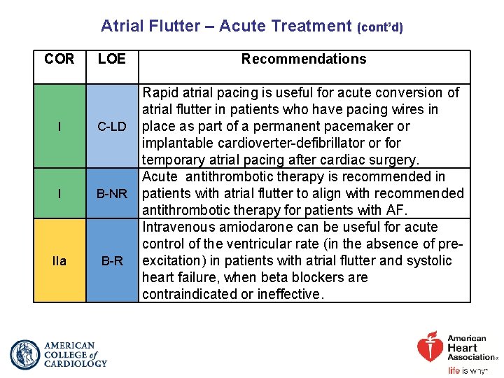 Atrial Flutter – Acute Treatment (cont’d) COR LOE I C-LD I B-NR IIa B-R