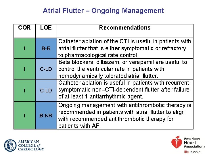 Atrial Flutter – Ongoing Management COR LOE I B-R I C-LD I B-NR Recommendations