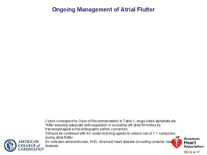 Ongoing Management of Atrial Flutter Colors correspond to Class of Recommendation in Table 1;