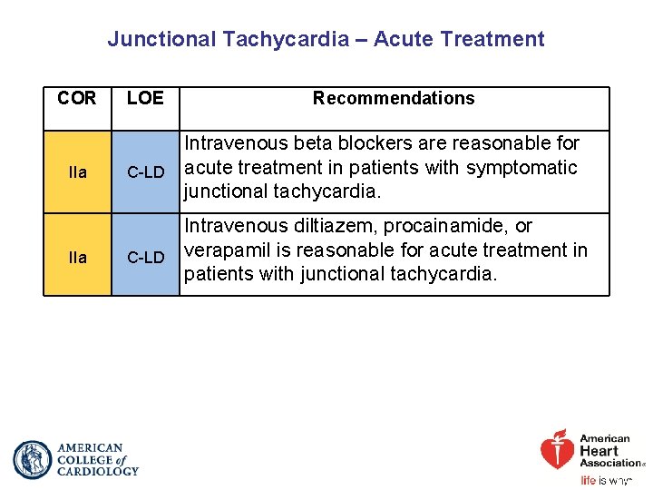 Junctional Tachycardia – Acute Treatment COR IIa LOE Recommendations Intravenous beta blockers are reasonable