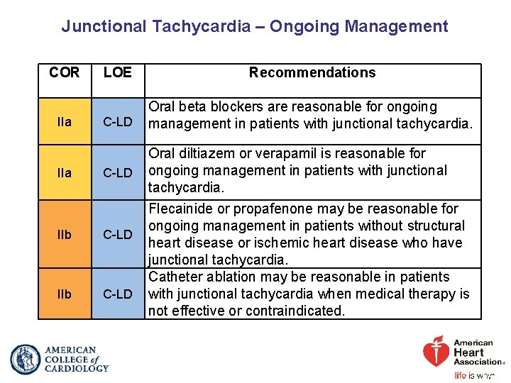 Junctional Tachycardia – Ongoing Management COR IIa LOE Recommendations C-LD Oral beta blockers are