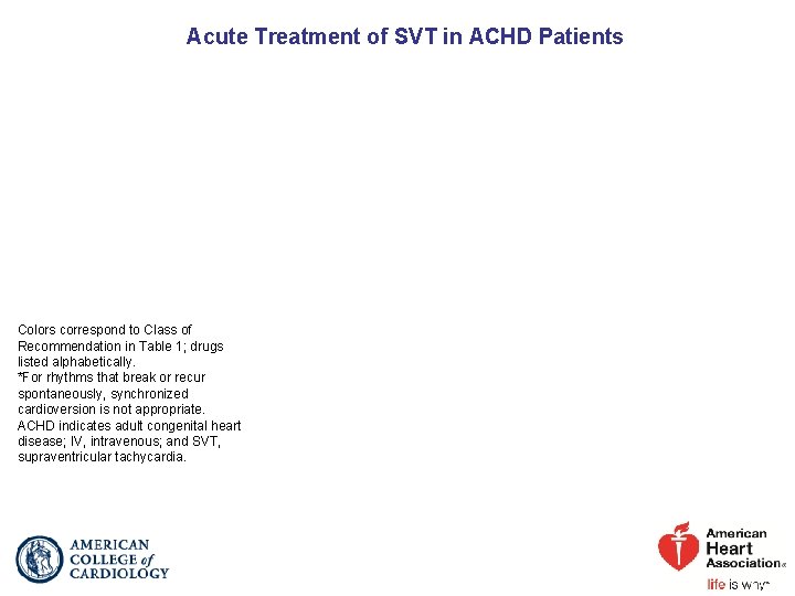 Acute Treatment of SVT in ACHD Patients Colors correspond to Class of Recommendation in