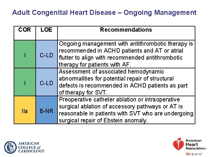 Adult Congenital Heart Disease – Ongoing Management COR I I IIa LOE Recommendations Ongoing