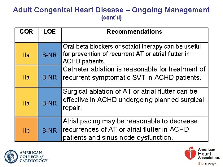 Adult Congenital Heart Disease – Ongoing Management (cont’d) COR IIa IIa IIb LOE Recommendations