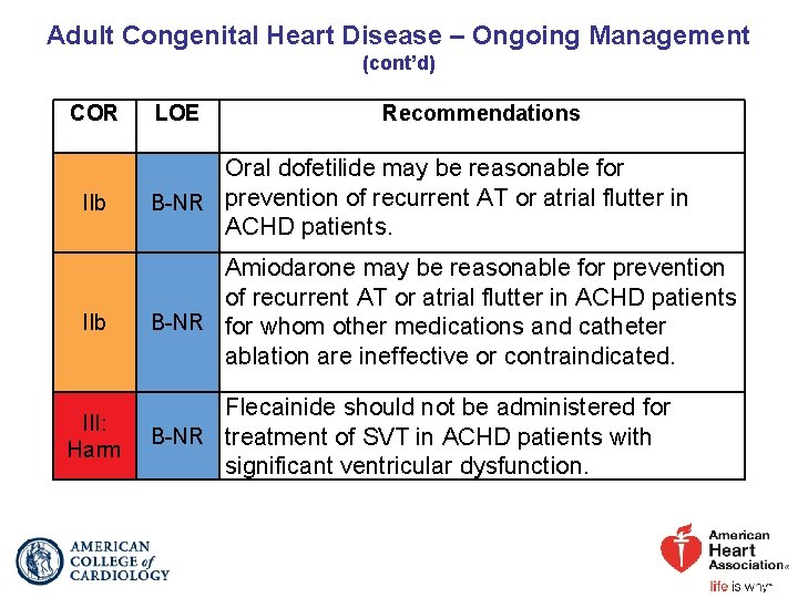 Adult Congenital Heart Disease – Ongoing Management (cont’d) COR IIb III: Harm LOE Recommendations