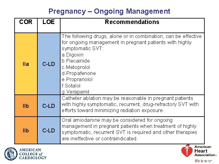 Pregnancy – Ongoing Management COR LOE IIa C-LD IIb C-LD Recommendations The following drugs,