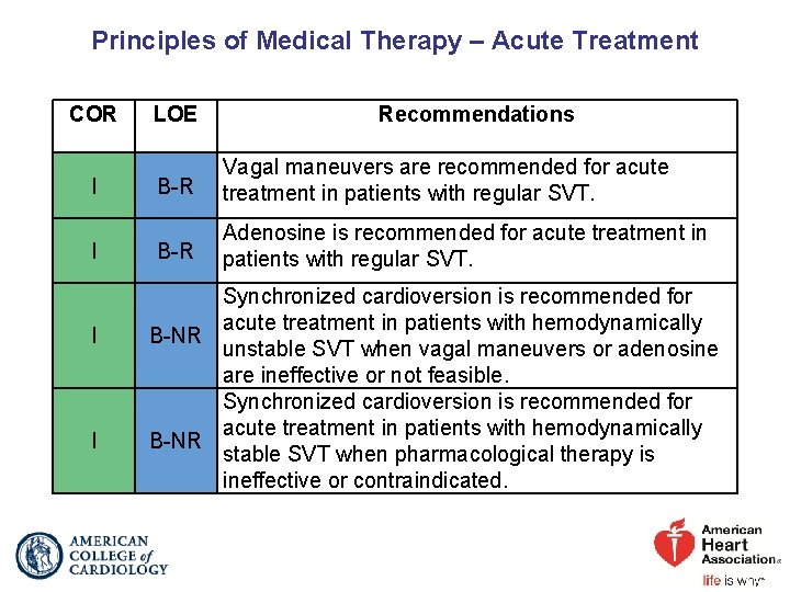 Principles of Medical Therapy – Acute Treatment COR I I LOE Recommendations B-R Vagal