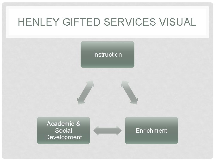 HENLEY GIFTED SERVICES VISUAL Instruction Academic & Social Development Enrichment 