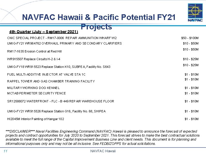 NAVFAC Hawaii & Pacific Potential FY 21 Projects 4 th Quarter (July – September