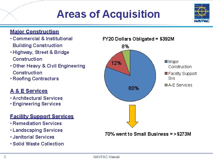 Areas of Acquisition Major Construction • Commercial & Institutional Building Construction • Highway, Street