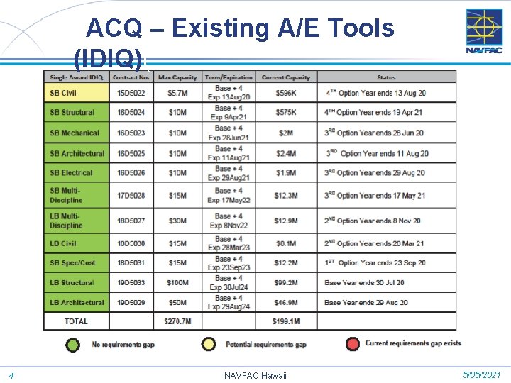 ACQ – Existing A/E Tools (IDIQ)( 4 NAVFAC Hawaii 5/05/2021 