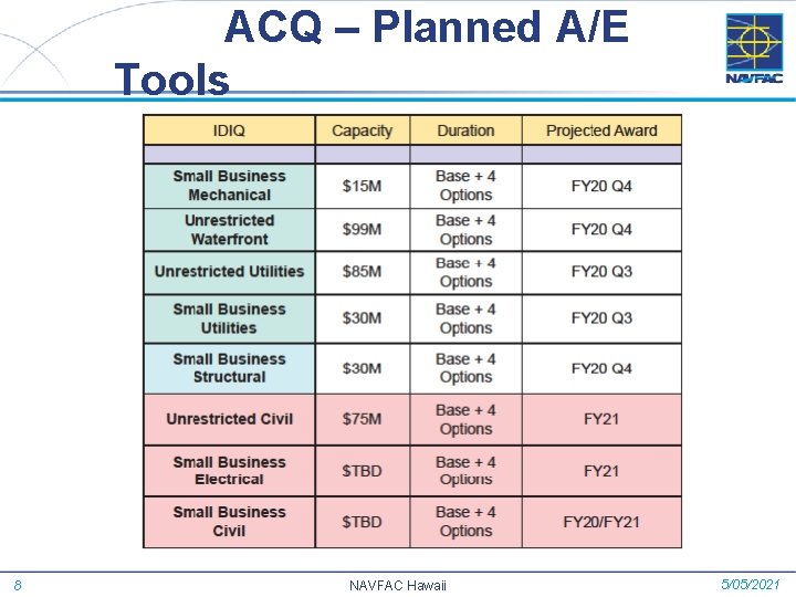 ACQ – Planned A/E Tools 8 NAVFAC Hawaii 5/05/2021 