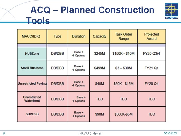 ACQ – Planned Construction Tools 9 NAVFAC Hawaii 5/05/2021 