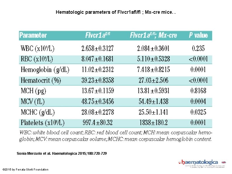 Hematologic parameters of Flvcr 1 afl/fl ; Mx-cre mice. . Sonia Mercurio et al.