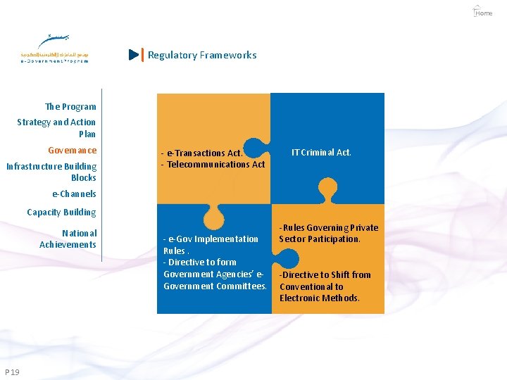 Home Regulatory Frameworks The Program Strategy and Action Plan Governance Infrastructure Building Blocks -