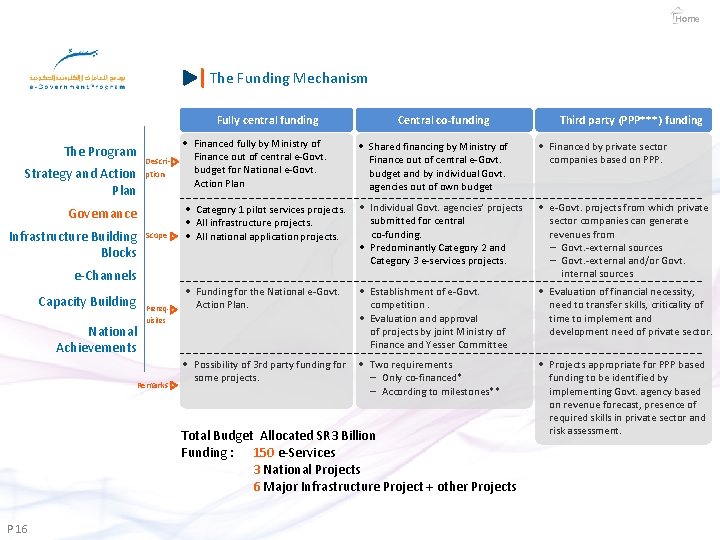 Home The Funding Mechanism Fully central funding The Program Strategy and Action Plan •
