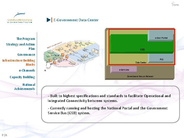 Home E-Government Data Center The Program Strategy and Action Plan Governance Infrastructure Building Blocks