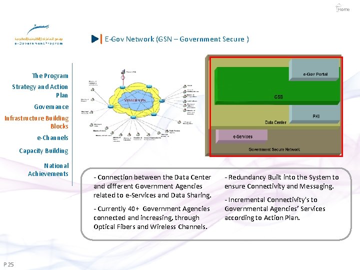 Home E-Gov Network (GSN – Government Secure ) The Program Strategy and Action Plan