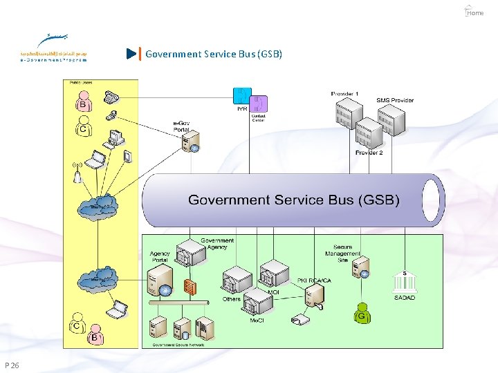 Home Government Service Bus (GSB) P 26 