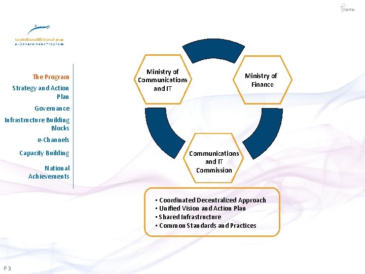 Home The Program Strategy and Action Plan Ministry of Communications and IT Ministry of