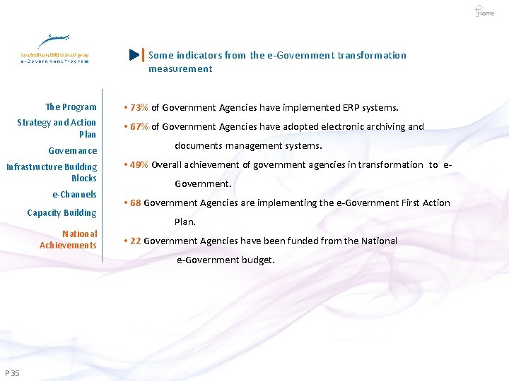 Home Some indicators from the e-Government transformation measurement The Program Strategy and Action Plan
