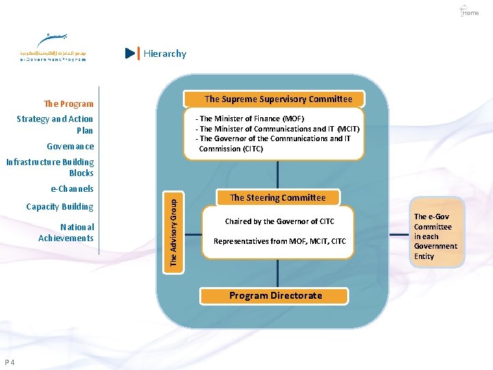 Home Hierarchy The Supreme Supervisory Committee The Program Strategy and Action Plan - The