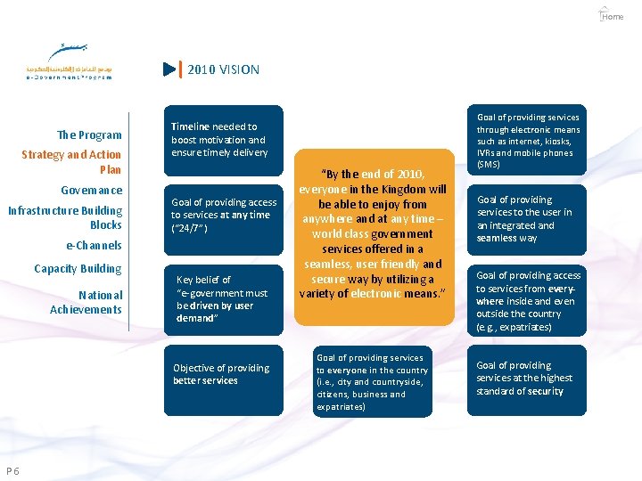 Home 2010 VISION The Program Strategy and Action Plan Governance Infrastructure Building Blocks Timeline