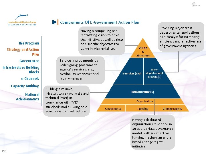 Home Components Of E-Government Action Plan The Program Strategy and Action Plan Governance Infrastructure