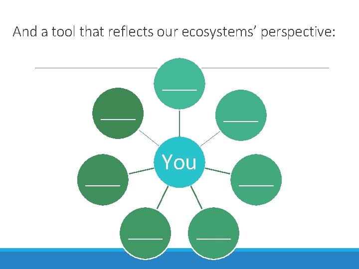 And a tool that reflects our ecosystems’ perspective: _____ You _____ 