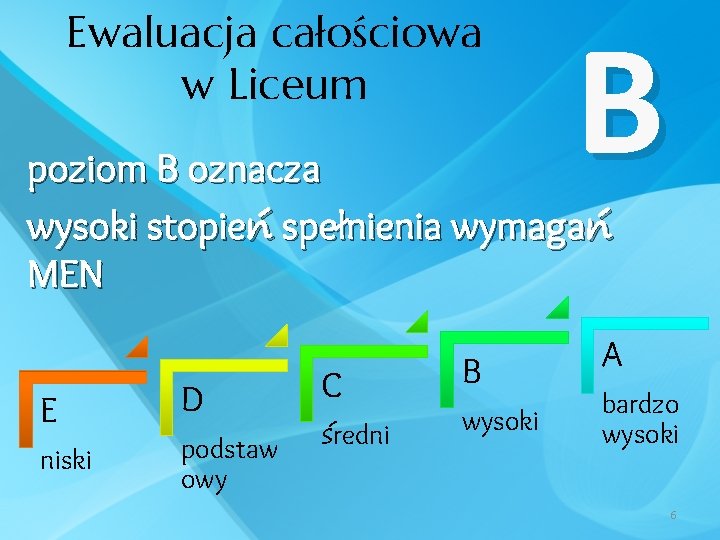 Ewaluacja całościowa w Liceum B poziom B oznacza wysoki stopień spełnienia wymagań MEN E