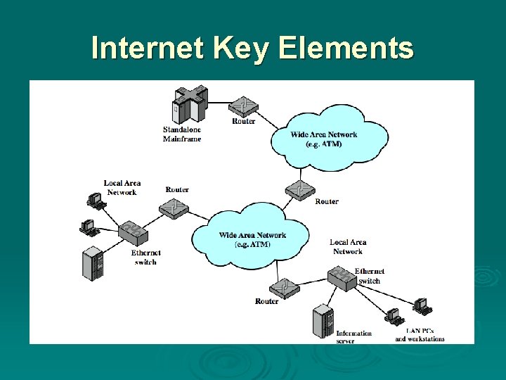 Internet Key Elements 