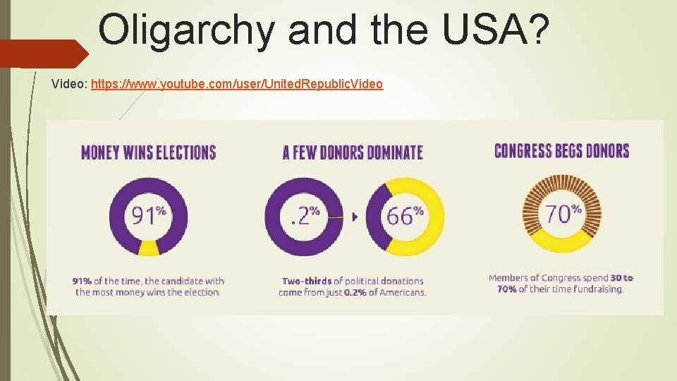 Oligarchy and the USA? Video: https: //www. youtube. com/user/United. Republic. Video Oligarchy and the USA? Video: https: //www. youtube. com/user/United. Republic. Video