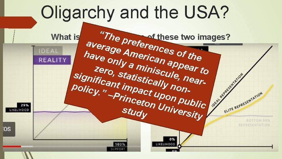 Oligarchy and the USA? “The What is the significance of these two images? pr Oligarchy and the USA? “The What is the significance of these two images? pr
