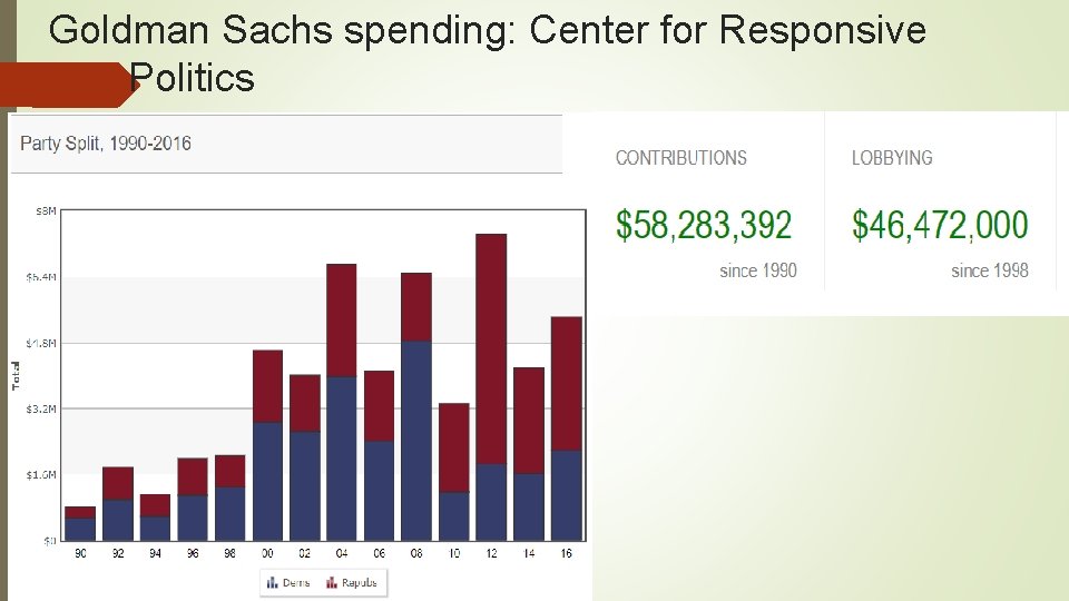Goldman Sachs spending: Center for Responsive Politics Goldman Sachs spending: Center for Responsive Politics