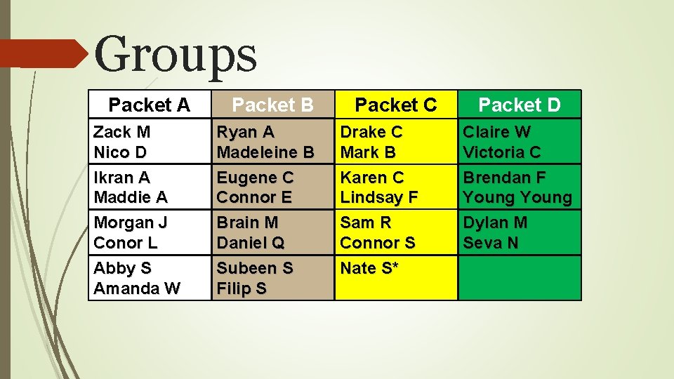 Groups Packet A Zack M Nico D Ikran A Maddie A Morgan J Conor Groups Packet A Zack M Nico D Ikran A Maddie A Morgan J Conor