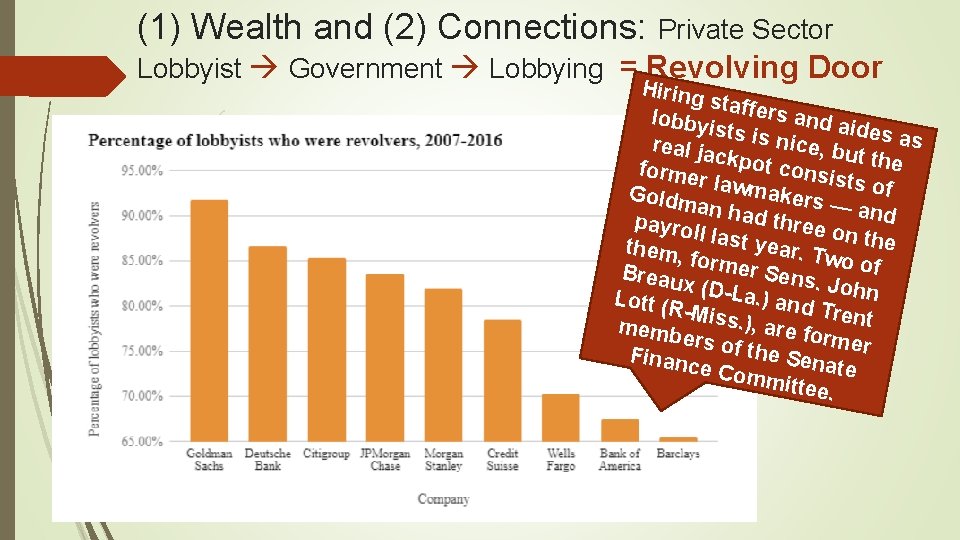 (1) Wealth and (2) Connections: Private Sector Lobbyist Government Lobbying = Revolving Door Hiring (1) Wealth and (2) Connections: Private Sector Lobbyist Government Lobbying = Revolving Door Hiring
