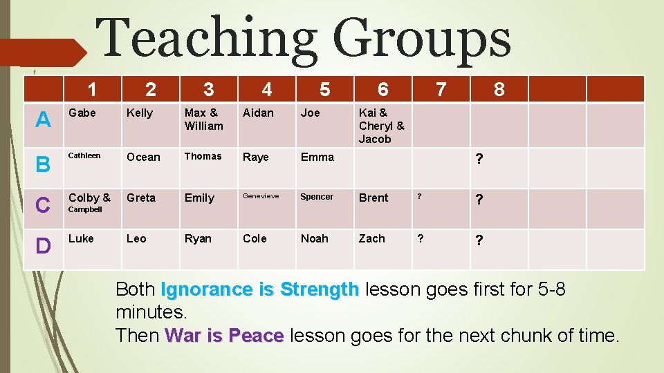 Teaching Groups 1 2 3 4 5 6 7 8 A Gabe Kelly Max Teaching Groups 1 2 3 4 5 6 7 8 A Gabe Kelly Max