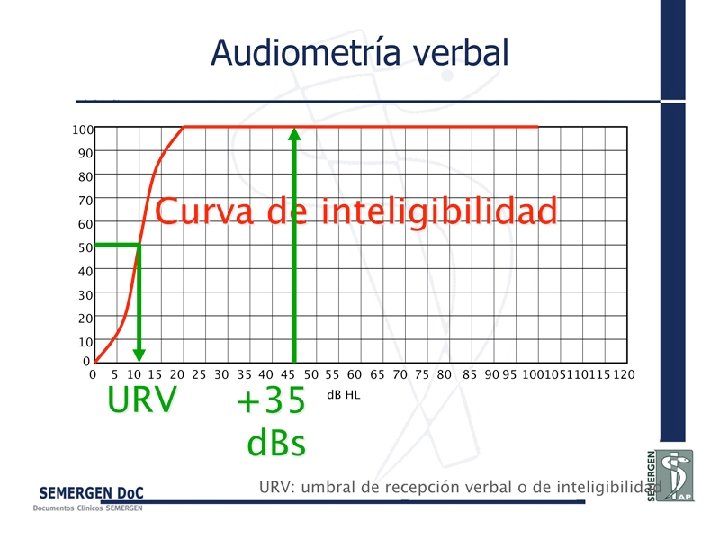 Audiometría verbal 