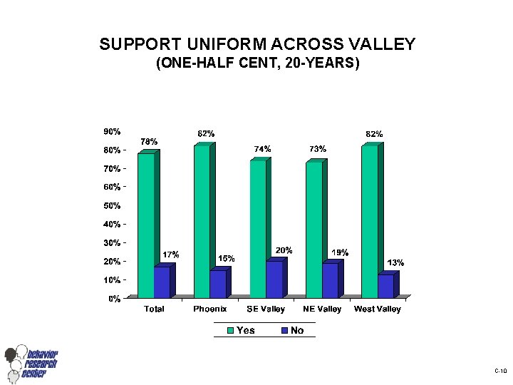 SUPPORT UNIFORM ACROSS VALLEY (ONE-HALF CENT, 20 -YEARS) C-10 