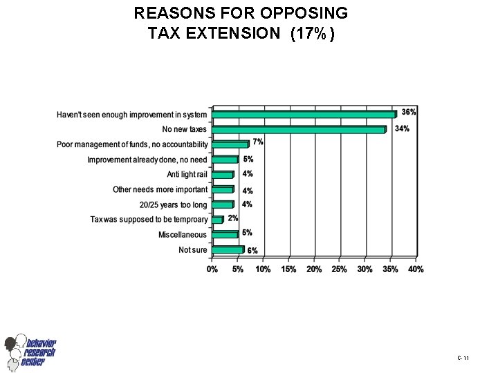 REASONS FOR OPPOSING TAX EXTENSION (17%) C-11 