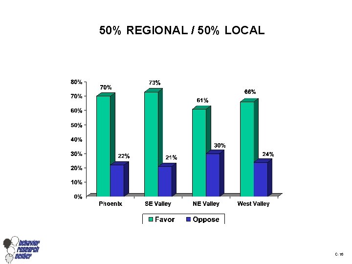 50% REGIONAL / 50% LOCAL C-16 