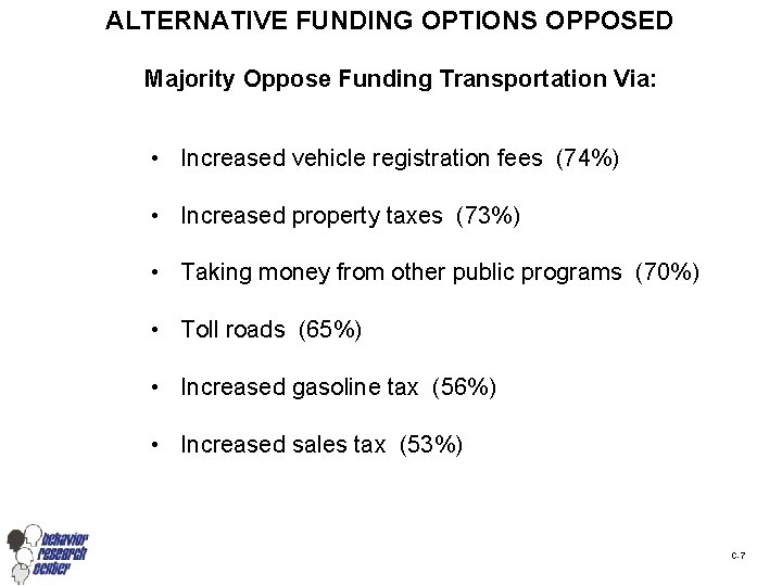 ALTERNATIVE FUNDING OPTIONS OPPOSED Majority Oppose Funding Transportation Via: • Increased vehicle registration fees