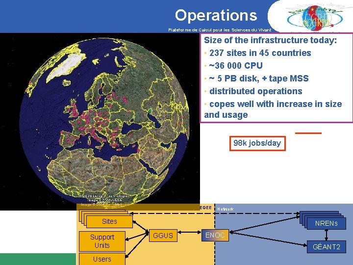 Operations Plateforme de Calcul pour les Sciences du Vivant Size of the infrastructure today: