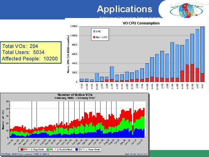 Applications Plateforme de Calcul pour les Sciences du Vivant VO CPU Consumption Total VOs: