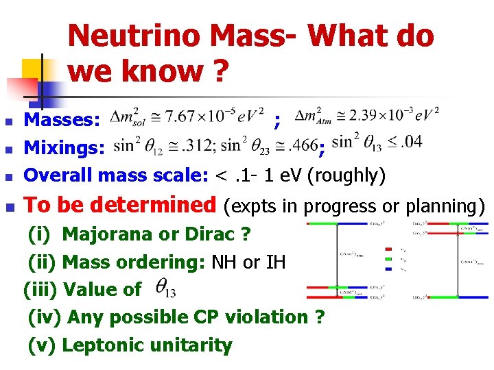 Neutrino Mass- What do we know ? n Masses: ; Mixings: ; Overall mass