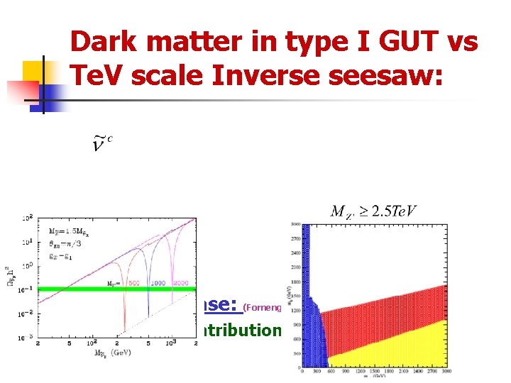 Dark matter in type I GUT vs Te. V scale Inverse seesaw: n Inverse