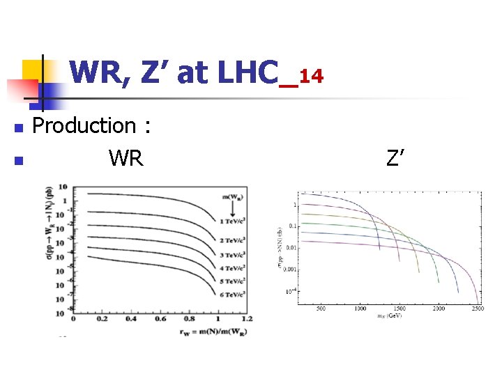 WR, Z’ at LHC_14 n n Production : WR Z’ 
