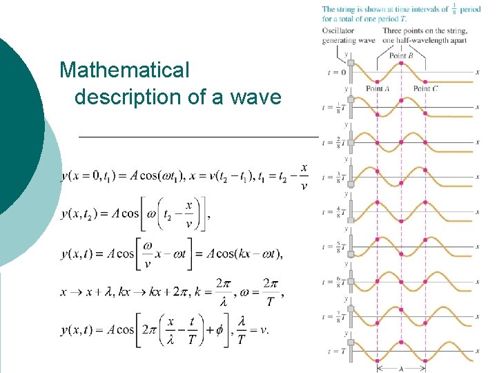 Mathematical description of a wave 