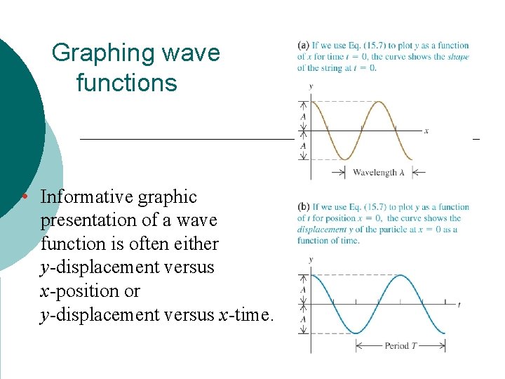 Graphing wave functions • Informative graphic presentation of a wave function is often either