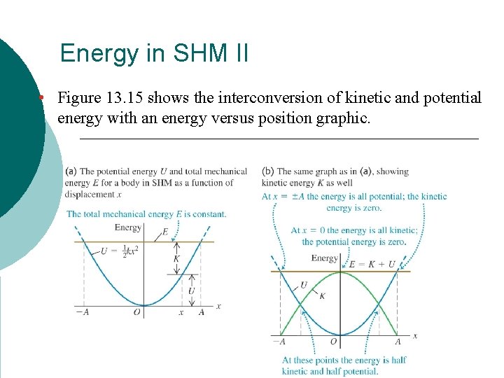 Energy in SHM II • Figure 13. 15 shows the interconversion of kinetic and